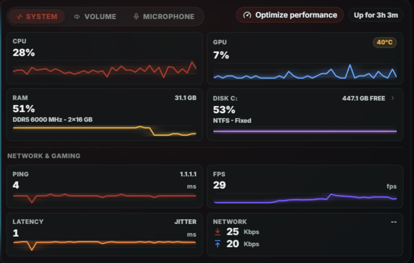 System monitor widget